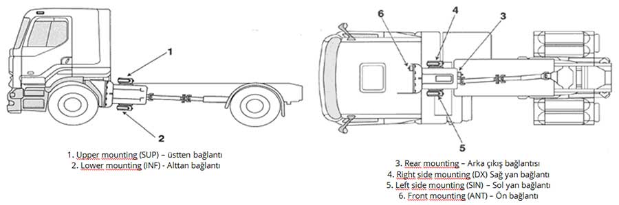 PTO Output